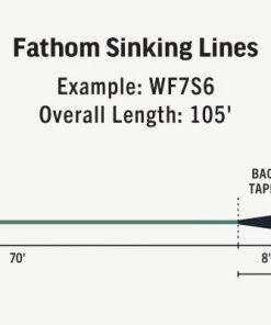 Rio Premier Fathom Sinking Line Lines