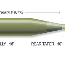 Airflo Sixth Sense Intermediate Fly Line