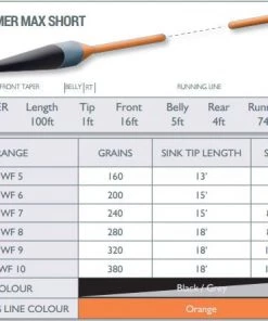 Lines Airflo Streamer Max Short