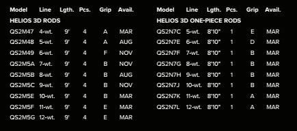 Rods Orvis Helios 3d Fly Rod 5 Rods Orvis Helios 3d Fly Rod