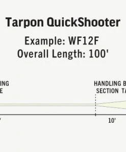 Rio Premier Tarpon Quickshooter Fly Line