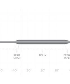Scientific Anglers Frequency Full Sink & Intermediate 7 Scientific Anglers Frequency Full Sink & Intermediate