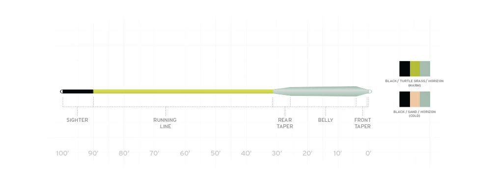 Lines Scientific Anglers Amplitude Smooth Redfish Warm Fly Line 4 Lines Scientific Anglers Amplitude Smooth Redfish Warm Fly Line