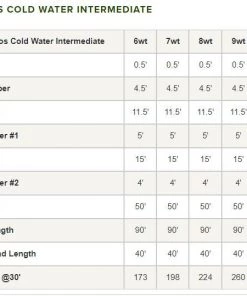 Orvis Hydros Cold Water Intermediate Fly Line