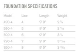 Sage Foundation Fly Rod Rods