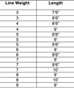 Rods Redington Vice Fly Rod