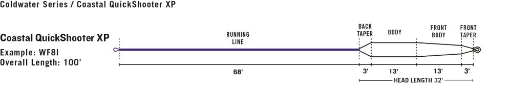 Lines Rio Coastal Quickshooter Xp Fly Line 4 Lines Rio Coastal Quickshooter Xp Fly Line