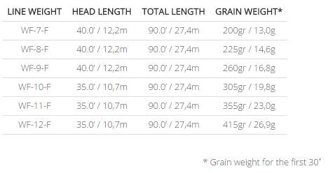 Scientific Anglers Frequency Saltwater Fly Line 5 Scientific Anglers Frequency Saltwater Fly Line