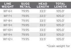Scientific Anglers Sonar Titan Full Intermediate Fly Line