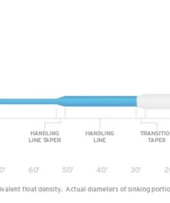 Scientific Anglers Sonar Sink 30 Clear Fly Line