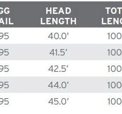 Scientific Anglers Versatile Presentation Taper (Vpt) - Closeout Lines
