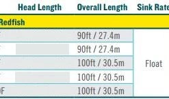 Rio Summer Redfish Fly Line Lines 7 Rio Summer Redfish Fly Line Lines