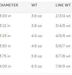 Spools Bauer Sst Spool - Clear