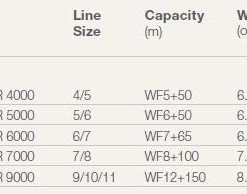 Spools Hardy Ultralite Asr Spool