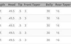 Airflo Super-Dri Nymph/Indicator - Closeout