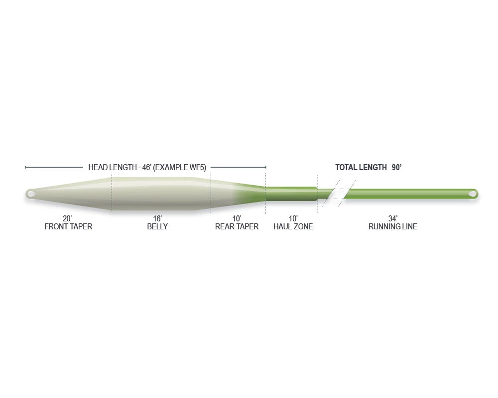 Airflo Superflo Tactical Taper Fly Line 5 Airflo Superflo Tactical Taper Fly Line