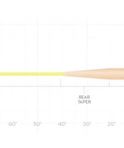 Scientific Anglers Sonar Grand Slam Clear Tip Lines