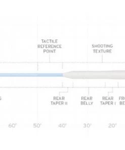 Scientific Anglers Amplitude Bonefish Fly Line