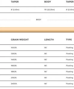 Cortland 444 Floating Fly Line Dt Lines