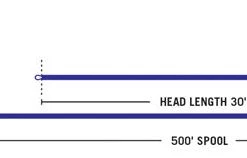 Rio Spey Intouch Level T