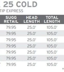 Scientific Anglers Sonar Sink 25 Cold Lines