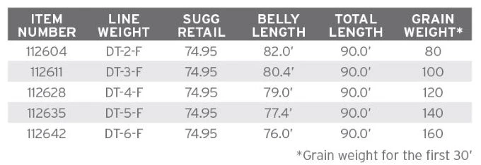 Lines Scientific Anglers Mastery Series Double Taper Dry Fly Line 4 Lines Scientific Anglers Mastery Series Double Taper Dry Fly Line