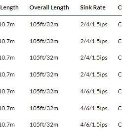 Rio Premier Fathom Cleansweep Sinking Line 11 Rio Premier Fathom Cleansweep Sinking Line