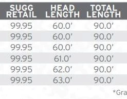 Scientific Anglers Amplitude Smooth Anadro/Nymph Fly Line Lines 7 Scientific Anglers Amplitude Smooth Anadro/Nymph Fly Line Lines