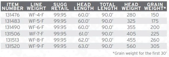 Scientific Anglers Amplitude Smooth Anadro/Nymph Fly Line Lines 5 Scientific Anglers Amplitude Smooth Anadro/Nymph Fly Line Lines