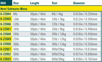 Rio Mono Saltwater Tippet 50 Yd 4 Rio Mono Saltwater Tippet 50 Yd