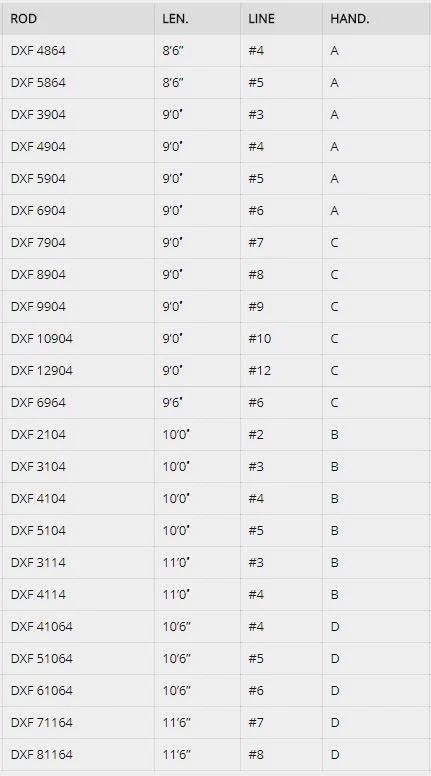Douglas Outdoors Douglas DXF Fly Rod 6 Douglas Outdoors Douglas DXF Fly Rod