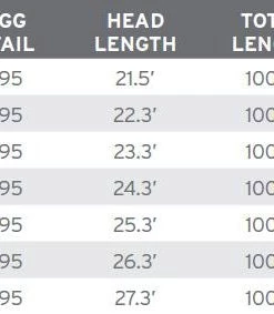 Lines Scientific Anglers Short Belly Taper (Sbt) - Willow Tip/Orange/Willow - Closeout 7 Lines Scientific Anglers Short Belly Taper (Sbt) - Willow Tip/Orange/Willow - Closeout