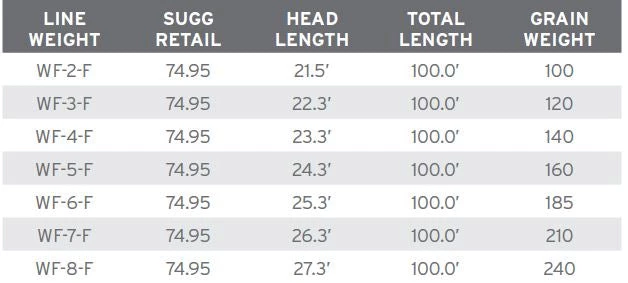 Lines Scientific Anglers Short Belly Taper (Sbt) - Willow Tip/Orange/Willow - Closeout 5 Lines Scientific Anglers Short Belly Taper (Sbt) - Willow Tip/Orange/Willow - Closeout